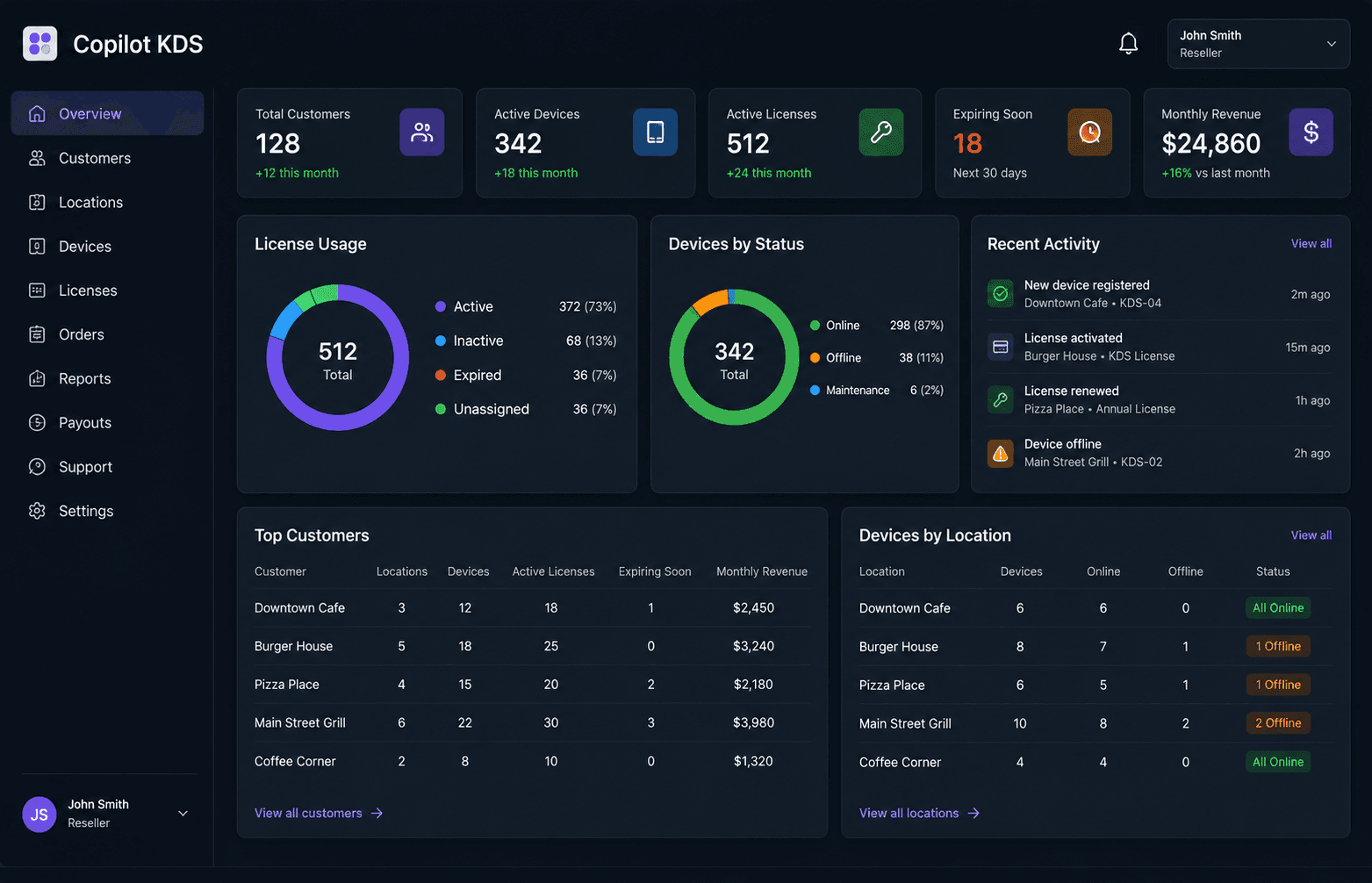 Copilot KDS dealer dashboard showing license inventory and activation status